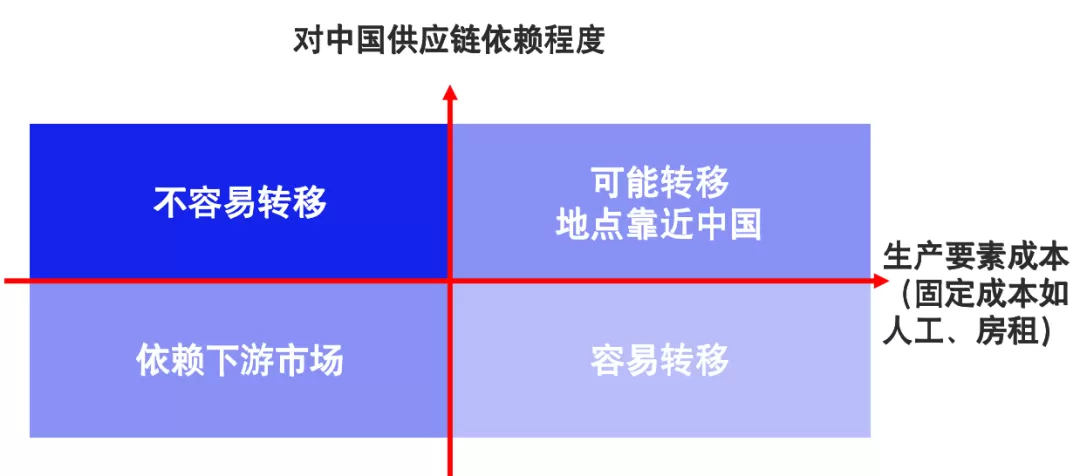 [直播提炼] 越南制造业崛起，我国制造业机会与挑战在哪里？