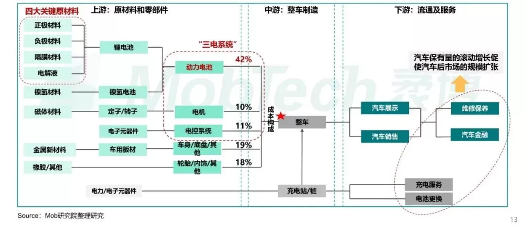 [直播提炼] 越南制造业崛起，我国制造业机会与挑战在哪里？