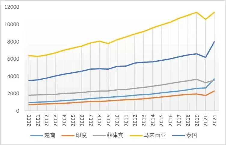 产业转移，企业缘何青睐越南？