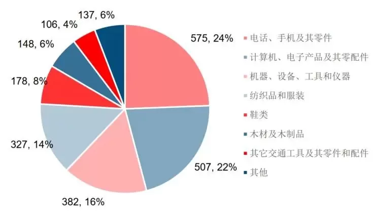 [直播提炼] 越南制造业崛起，我国制造业机会与挑战在哪里？