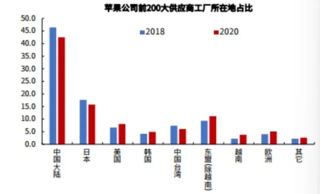 产业转移，企业缘何青睐越南？