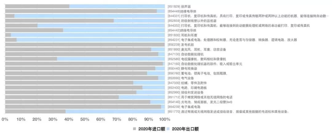 [直播提炼] 越南制造业崛起，我国制造业机会与挑战在哪里？