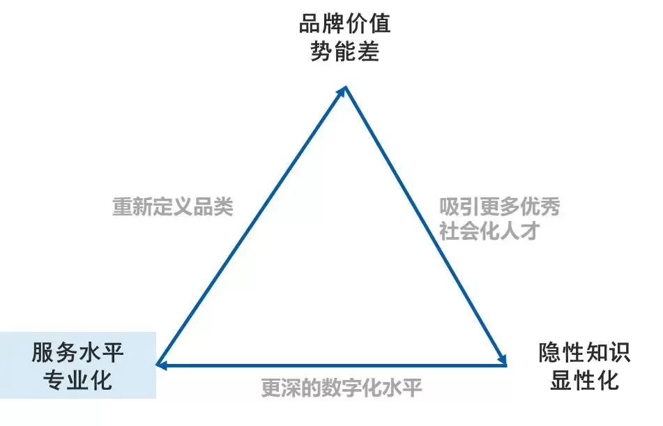 解构链家的价值闭环