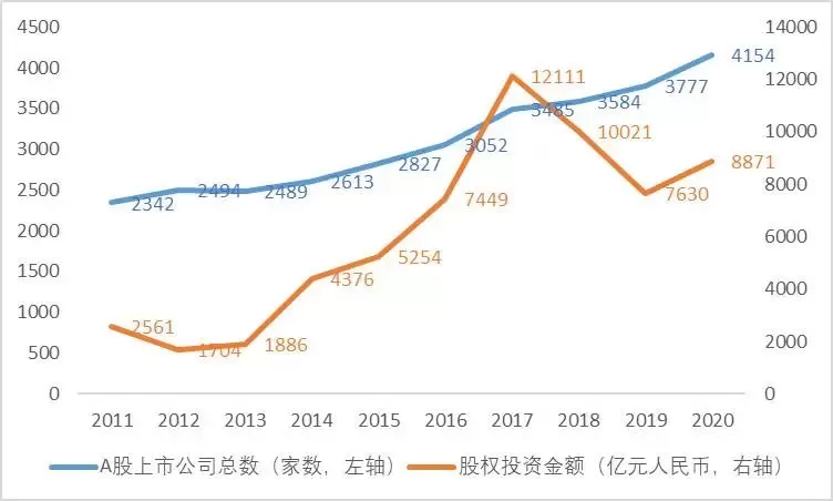 怎样的资本估值溢价对企业家才是真实的？