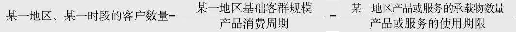 加盟品牌#市场规模#客群规模