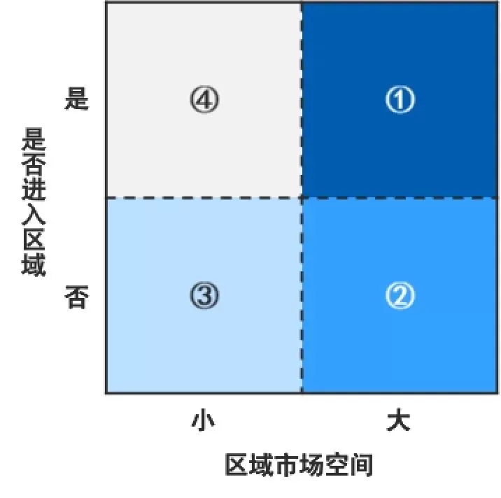 市场规模#加盟品牌