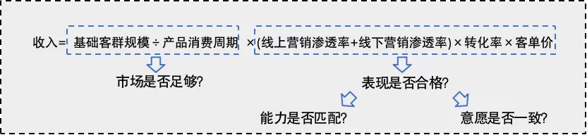 品牌市场规模#品牌营销#加盟商#品牌商