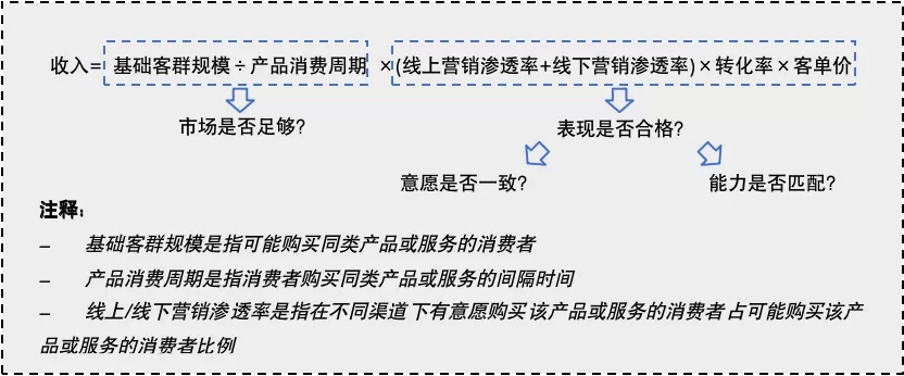 加盟品牌#市场营销#市场规模#利润