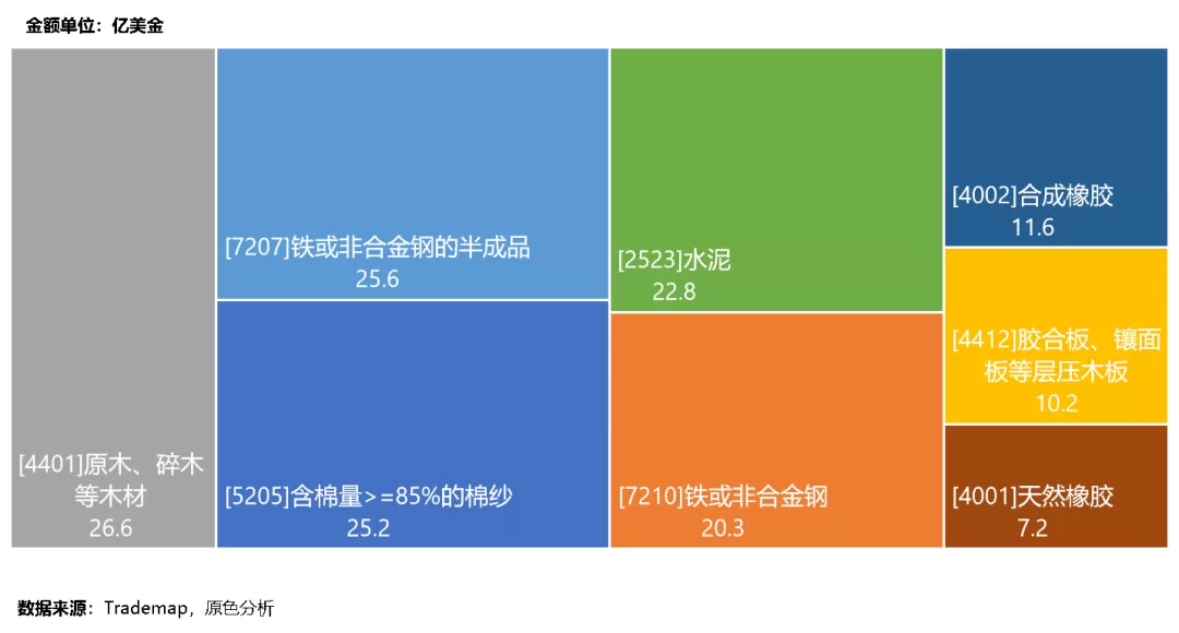 越南出口#跨境电商