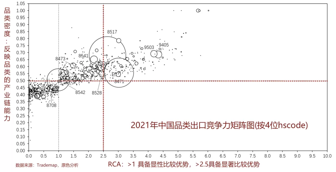 中国出口#跨境电商#跨境物流