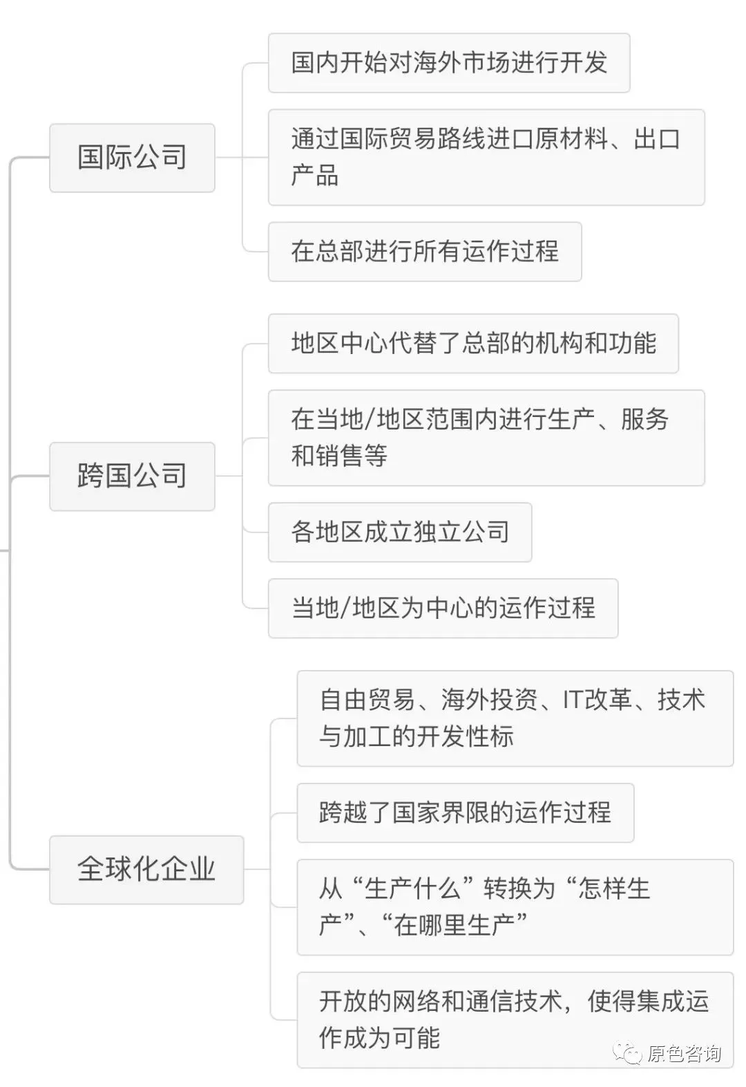 跨国出境#跨国公司#企业文化管理#企业管理