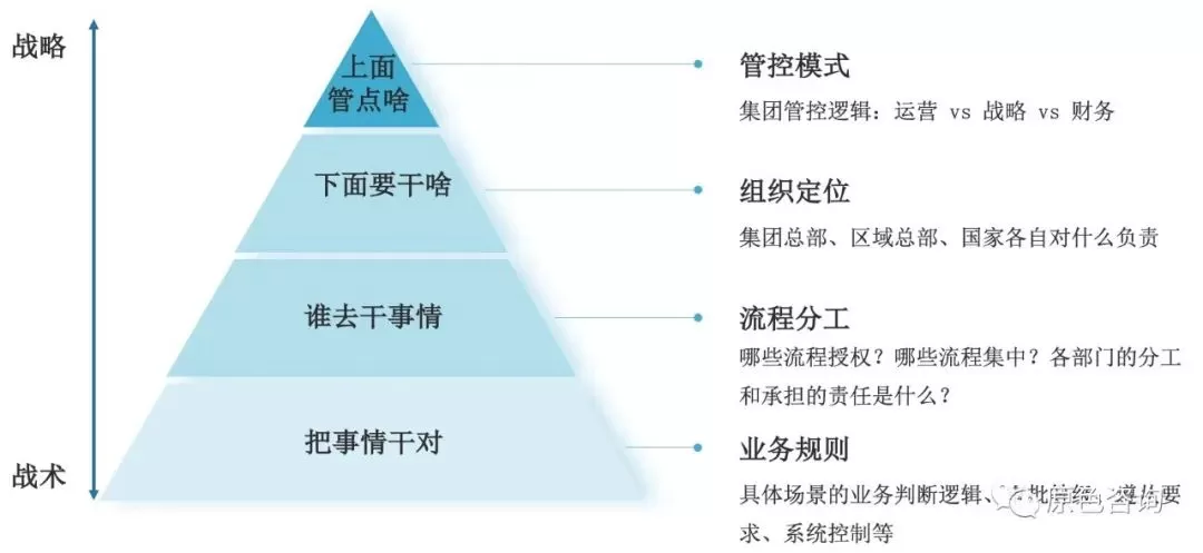 跨国出境#跨国公司#企业文化管理#企业管理