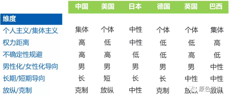 跨国出境#跨国公司#企业文化管理#企业管理