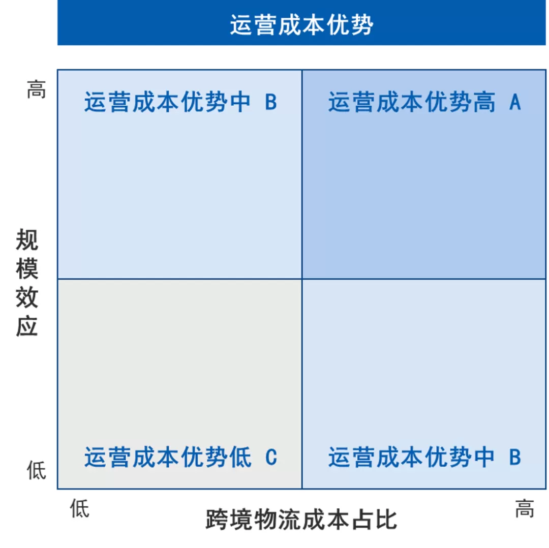 跨境物流#海外仓#海外集卡运输#