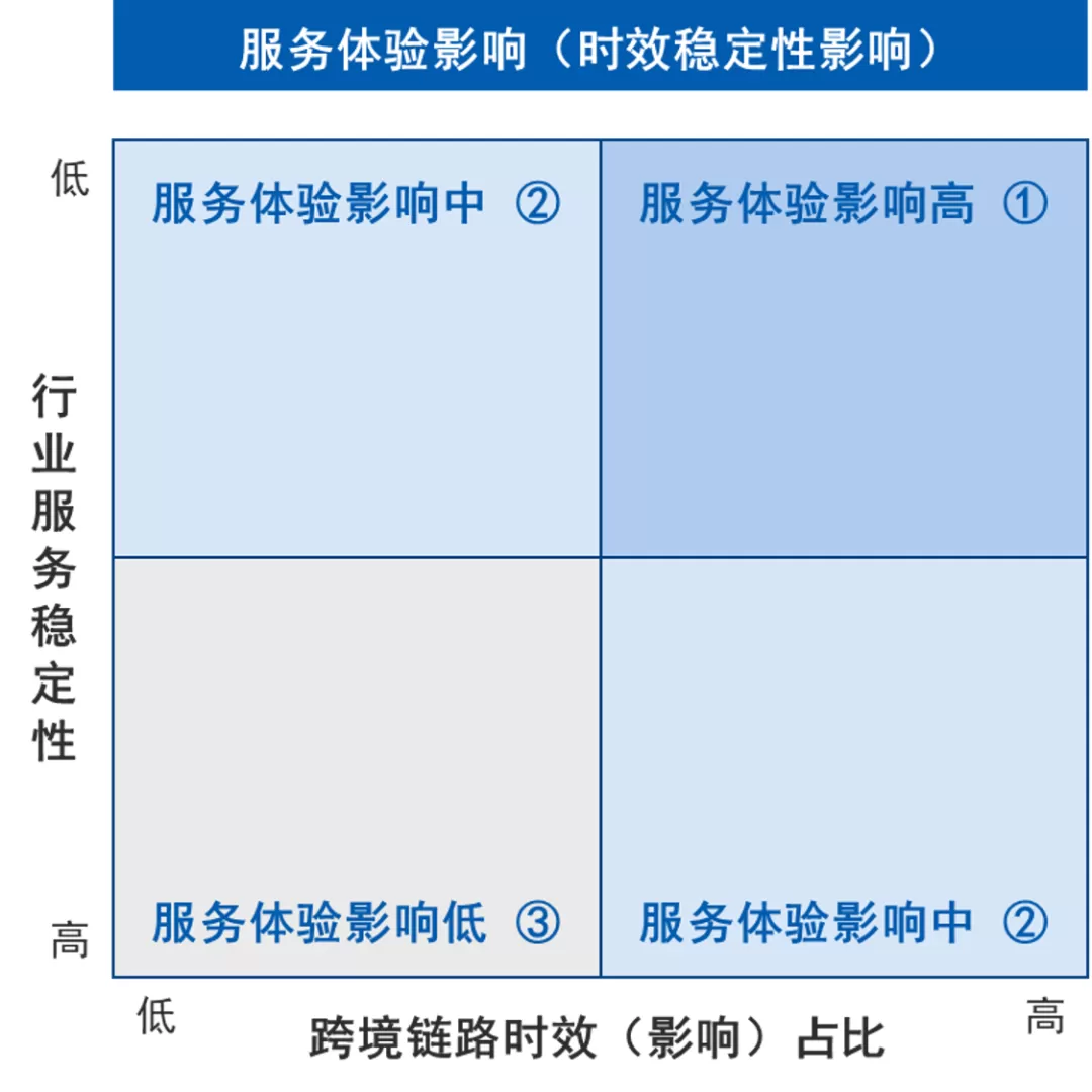 跨境物流#海外仓#海外集卡运输#