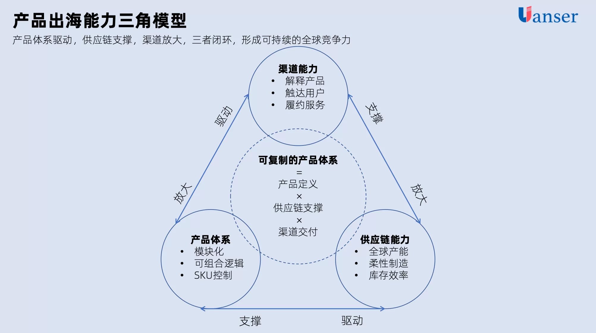家具企业出海门槛是什么?顾家、敏华、欧派三大龙头路径解析 家具企业出海门槛是什么?顾家、敏华、欧派三大龙头路径解析