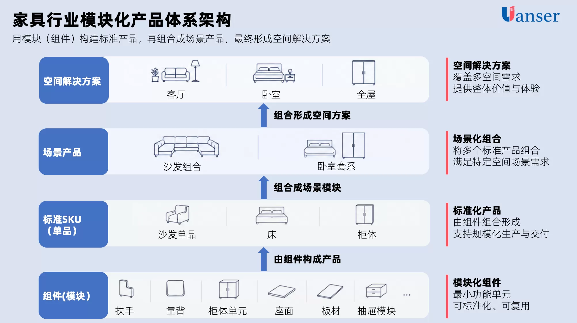家具企业出海门槛是什么?顾家、敏华、欧派三大龙头路径解析 家具企业出海门槛是什么?顾家、敏华、欧派三大龙头路径解析